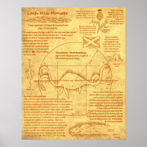 Loch Ness Monster _ Vitruvian Style Poster