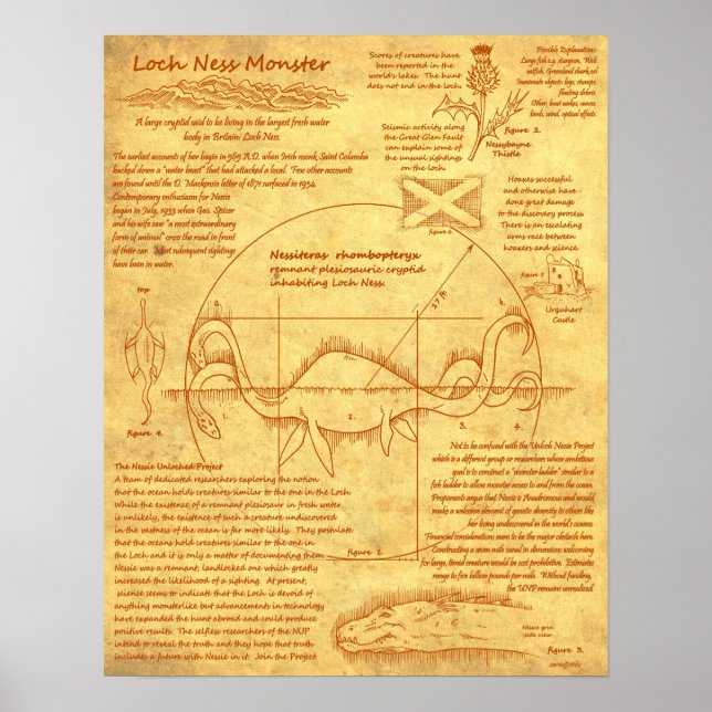 Loch Ness Monster - Vitruvian Style Poster (Front)