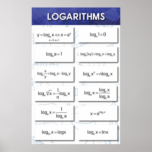 Logarithms Poster (Front)