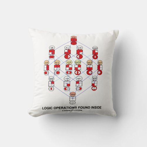 Logic Operations Found Inside Hasse Diagram Humor Throw Pillow