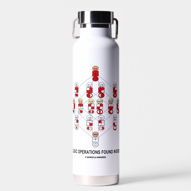 Logic Operations Found Inside Hasse Diagram Water Bottle (Front)