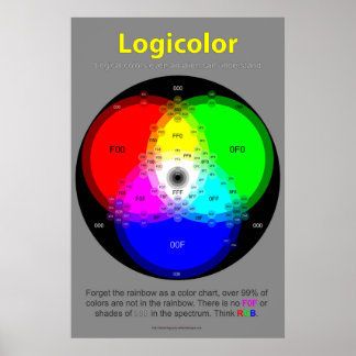 Logicolor Chart Poster