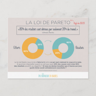 Loi de Pareto Postcard