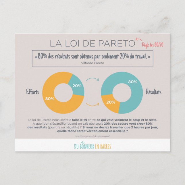 Loi de Pareto Postcard (Front)