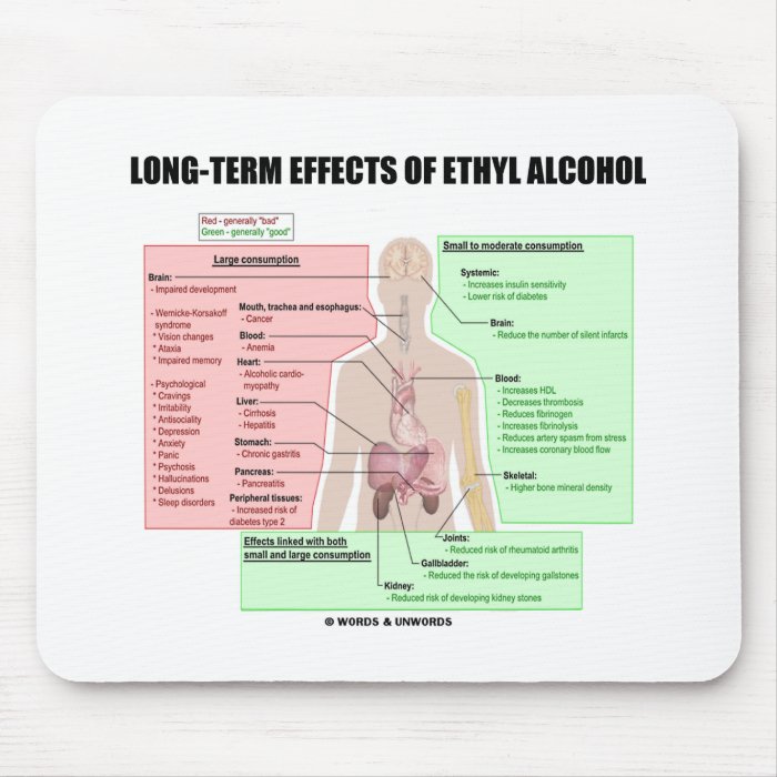 Long Term Effects Of Ethyl Alcohol (Physiology) Mouse Pads