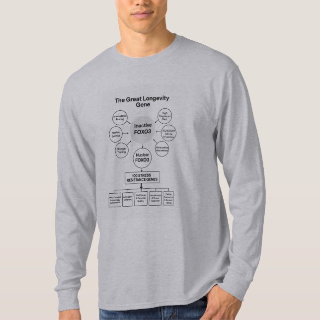 Longevity Gene T-Shirt (Front)
