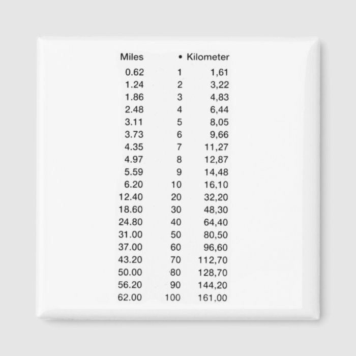 Longitudinal dimensions length kilometer of Miles Refrigerator Magnets