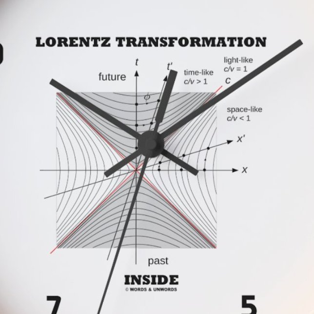 Lorentz Transformation Inside Physics Clock (Think about spacetime the next time you tell time with this "Lorentz Transformation Inside" clock.)