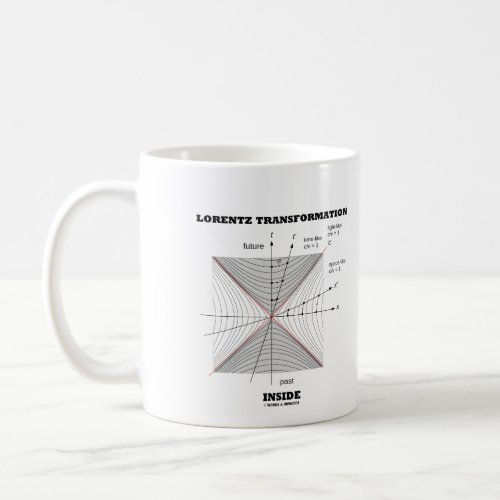 Lorentz Transformation Inside Physics Coffee Mug