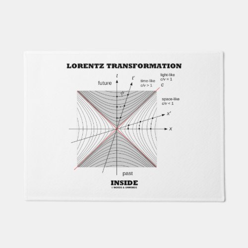 Lorentz Transformation Inside Physics Doormat