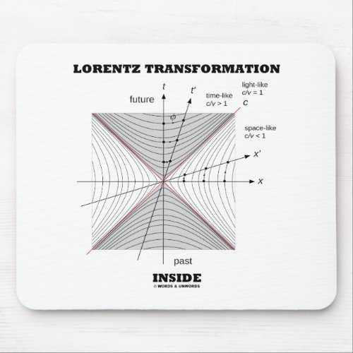 Lorentz Transformation Inside Physics Mouse Pad