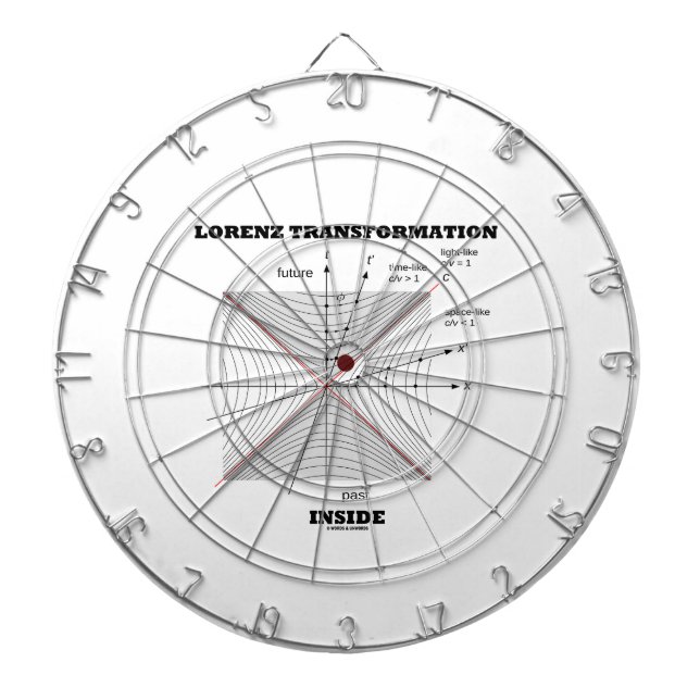 Lorenz Transformation Inside Physics Dartboard (Front)