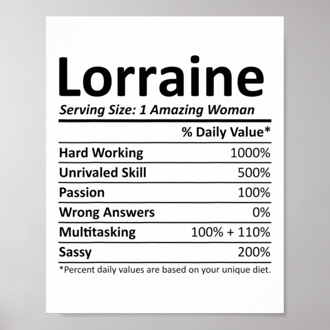 Lorraine Nutrition Personalized Name Funny Christm Poster (Front)