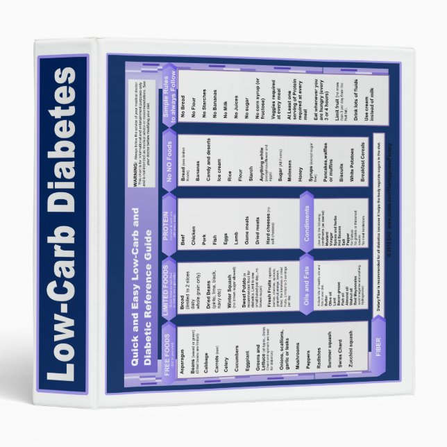 Low-Carb Diabetic Notebook (Customizable Binder) 3 Ring Binder (Front/Spine)