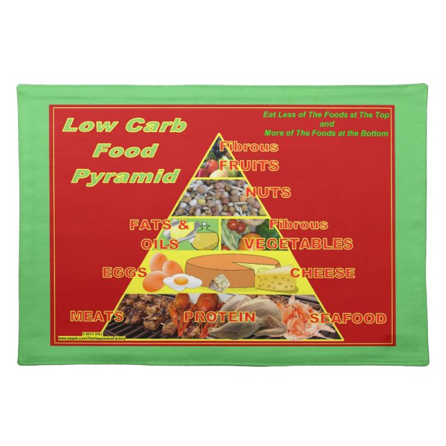 Low-Carb Diet Pyramid Placemats (Front)