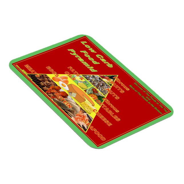 Low-Carb Food Pyramid Reminder Refrigerator Magnet (Right Side)