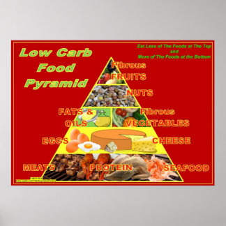 Low-Carb Food Pyramid wall chart poster