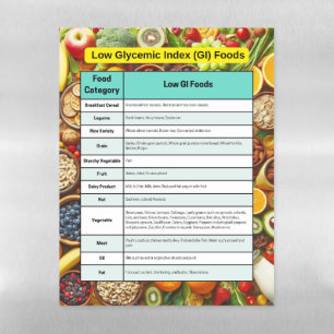 Lower Glycemic Index (GI) Foods List Colorful Magnetic Dry Erase Sheet