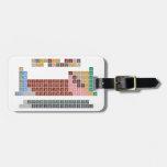 Periodic table
 -Of elements-
 H                He
 LiBe          BC|N|OFNe
 NaMg          AlSiP|S|ClAr
 KCaScTiVCrMnFeCoNiCuZnGaGeAsSeBrKr
 RbSrYZrNbMoTcRuRhPdAgCdInSnSbTeIXe
 CsBa*HfTaWReOsIrPtAuHgTlPbBiPoAtRn
 FrRa⁑RfDbSgBhHsMtDsRgCnNhFlMcLvTsOg
 
 *LaCePrNdPmSmEuGdTbDyHoErTmYbLu
 ⁑AcThPaUNpPuAmCmBkCfEsFmMdNoLR  Luggage Tags