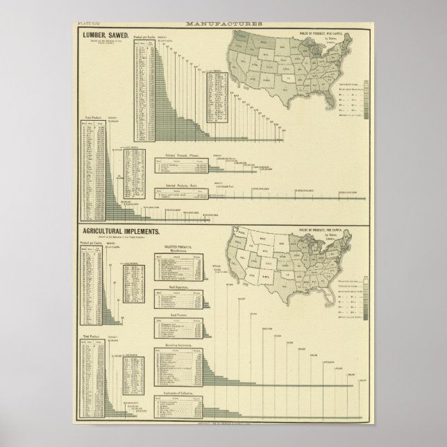 Lumber and agricultural implements poster (Front)