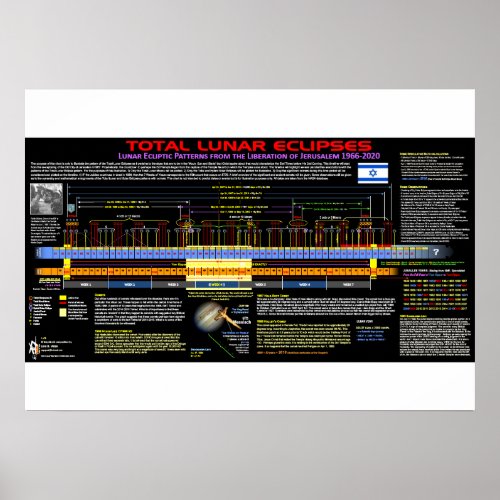 Lunar Eclipse Pattern _ Liberation of Jerusalem Poster