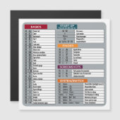 mac shortcut macos computer geek technology apple  (Front/Back)