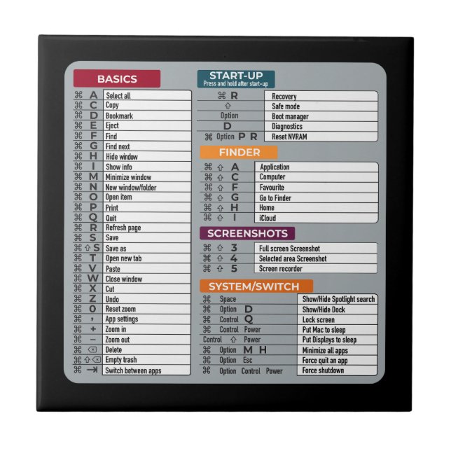 mac shortcut macos computer geek technology apple  ceramic tile (Front)