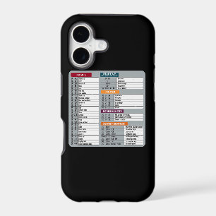 mac shortcut macos computer geek technology apple iPhone 17 case