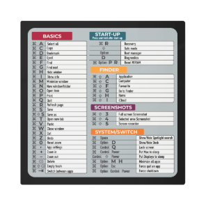 mac shortcut macos computer geek technology apple  metal print