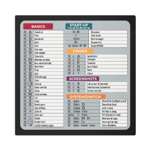 mac shortcut macos computer geek technology apple  metal print