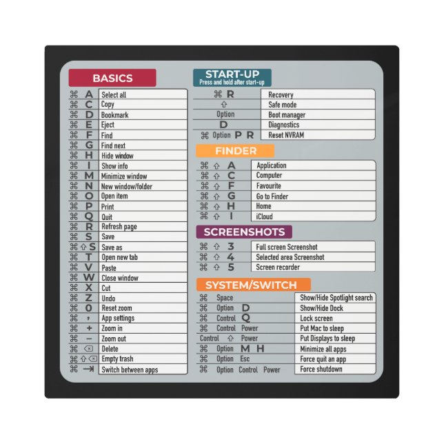 mac shortcut macos computer geek technology apple  metal print (Front)