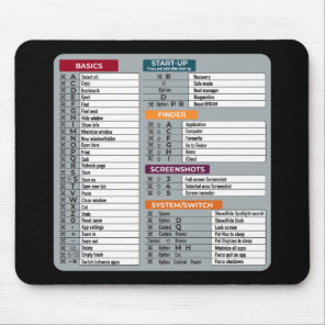 mac shortcut macos computer geek technology apple  mouse pad