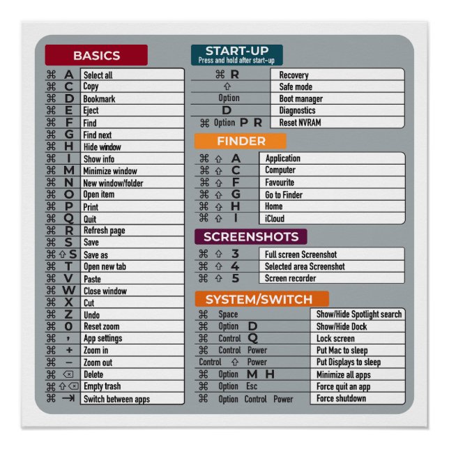 mac shortcut macos computer geek technology apple  poster (Front)