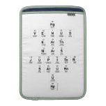Hg
 Venus
 Earth
 Mars
 Jupiter
 Saturn
 U
 Np  MacBook Air sleeves