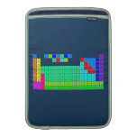 H  PERIODIC       HE
 LIBE   TABLE   BC|N|OFNE
 NAMG          ALSIPS|CLAR
 KCASCTIVCRMNFECONICUZNGAGEASSEBRKR
 RBSRYZRNBMOTCRURHPDAGCDINSNSBTEIXE
 CSBA1HFTAWREOSIRPTAUHGTLPBBIPOATRN
 FRRA2RFDBSGBHHSMTDSRGCNNHFLMCLVTSOG
 /\1LACEPRNDPMSMEUGDTBDYHOERTMYBLU
 \/2ACTHPAUNPPUAMCMBKCFESFMMDNOLR  MacBook Air sleeves