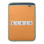 Measure  MacBook Air sleeves