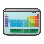 periodic  table  of  elements  MacBook Air Sleeves (landscape)