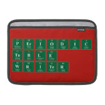 Periodic
 Table
 Writer  MacBook Air Sleeves (landscape)