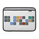The Beatles are
  the best best
  band ever  MacBook Air Sleeves (landscape)