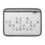 To Be
 Or not to be
 that is the
 question  MacBook Air Sleeves (landscape)