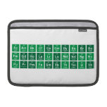 AcAmBkCfCeCmDyEsErEu
 FmGdHoLaLrLuMdNdNpNo
 PuPrPmPaSmTbThTmUYb  MacBook Air Sleeves (landscape)