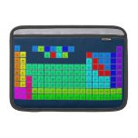 H  PERIODIC       HE
 LIBE   TABLE   BC|N|OFNE
 NAMG          ALSIPS|CLAR
 KCASCTIVCRMNFECONICUZNGAGEASSEBRKR
 RBSRYZRNBMOTCRURHPDAGCDINSNSBTEIXE
 CSBA1HFTAWREOSIRPTAUHGTLPBBIPOATRN
 FRRA2RFDBSGBHHSMTDSRGCNNHFLMCLVTSOG
 /\1LACEPRNDPMSMEUGDTBDYHOERTMYBLU
 \/2ACTHPAUNPPUAMCMBKCFESFMMDNOLR  MacBook Air Sleeves (landscape)