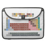 Periodic table
 -Of elements-
 H                He
 LiBe          BC|N|OFNe
 NaMg          AlSiP|S|ClAr
 KCaScTiVCrMnFeCoNiCuZnGaGeAsSeBrKr
 RbSrYZrNbMoTcRuRhPdAgCdInSnSbTeIXe
 CsBa*HfTaWReOsIrPtAuHgTlPbBiPoAtRn
 FrRa⁑RfDbSgBhHsMtDsRgCnNhFlMcLvTsOg
 
 *LaCePrNdPmSmEuGdTbDyHoErTmYbLu
 ⁑AcThPaUNpPuAmCmBkCfEsFmMdNoLR  MacBook Pro Sleeves