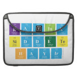 KADINA 
 SIDDETE 
 HAYIR  MacBook Pro Sleeves
