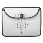 Hg
 Venus
 Earth
 Mars
 Jupiter
 Saturn
 U
 Np  MacBook Pro Sleeves