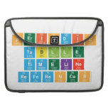 Periodic
 Tablle
 Timeline
 References  MacBook Pro Sleeves