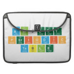 Abijeet
 periodic
 table  MacBook Pro Sleeves