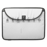 Bioprocesos
 
   MacBook Pro Sleeves