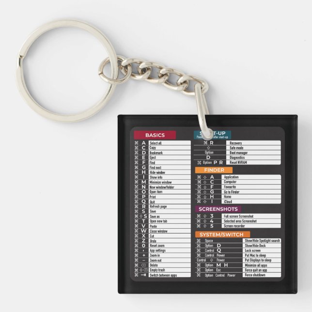 MacOs commands shortcut computer MacBook keypad  Keychain (Front)
