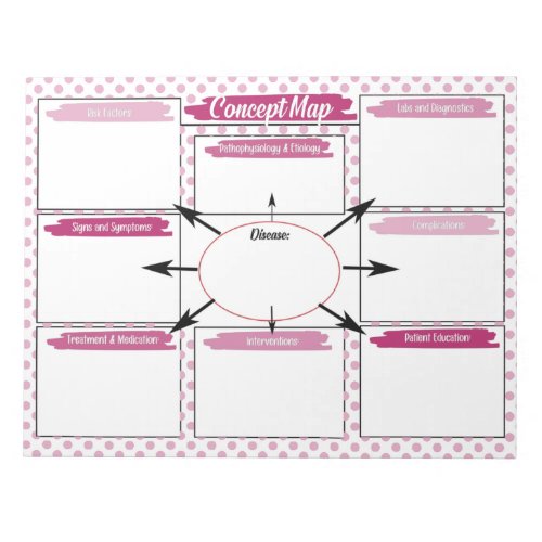 Magenta Healthcare Student Concept Map Template Notepad